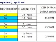 : 4-      - V1    - 45kgs ( )    - 150KGS    - 1150   